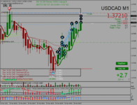 usdcad-m1-forexchief-ltd.png