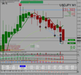 usdjpy-m1-forexchief-ltd (3).png