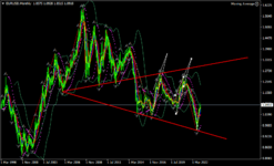 EURUSDMonthly.png