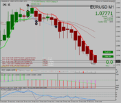 eurusd-m1-forexchief-ltd.png