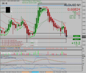 audusd-m1-forexchief-ltd-2.png