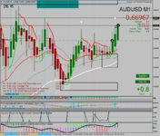 audusd-m1-forexchief-ltd (3).png