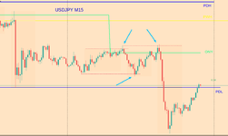 USDJPY M15 2023-04.png