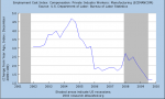 Employment-Cost-Index.png