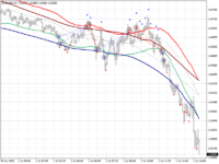 eurusd-m5-fxopen-investments-inc.png