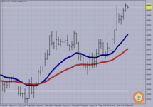 USDJPY M-15..png