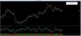 on_chart_averages_rsi_summed_nr___M15.JPG