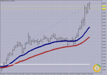 EURUSD M-5..png