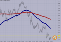 USDJPY M-1......png