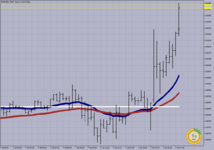 EURUSD M-15..png