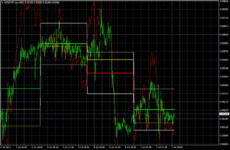 NZDCHF.mmM15.png