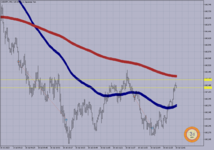 USDJPY M-1.   10.07.2023..png