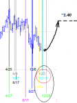 eur week cycles.png