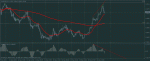 ауди отработал.gif