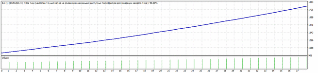 TesterGraph8.gif