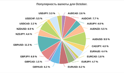 CurrencyPopular.png