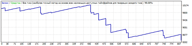 StrategyTester илан.gif