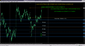 Gann SQ9__PipStep 200.png