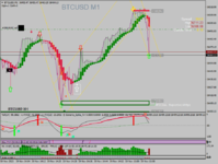 btcusd-m1-forexchief-ltd-2.png