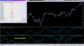 WPR,STOX Symmetric AIS_22-11-2023wpr.png