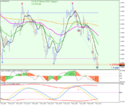 eurusd-m1-forexchief-ltd.png