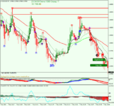 eurusd-m1-forexchief-ltd-3.png