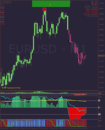 eurusd-m1-forexchief-ltd.png