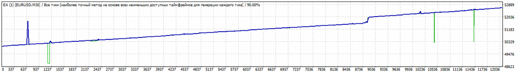 TesterGraph9.gif