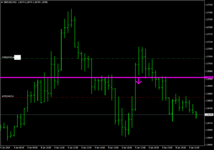 gbpusd-m15-forexchief-ltd.png