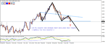 AUDUSD_cDaily 3.png