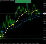 eurusdc-m1-tradestone-limited (2).png