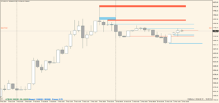 BTCUSD  с М1на Н1.png