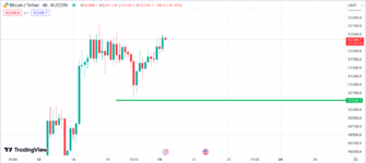 BTC:USDT.H4.png