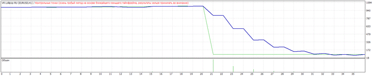 TesterGraph.gif