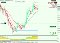 xauusd-m1-forexchief-ltd-4.png