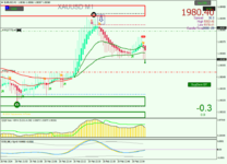 eurusd-m1-forexchief-ltd.png