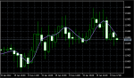 Hull Moving Average.png