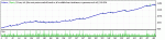 StrategyTesterAPS-EA-EURCHF-0.05lot.gif