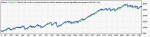 StrategyTesterCobaltFX-EURCHF-2009test.gif