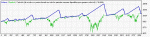 StrategyTesterHGNR-USDCHF-1H-2months.gif