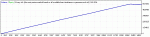 StrategyTesterEASigma-EURCHF-M30-10years-90%mod.gif