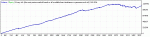 StrategyTesterEASigma-USDCHF-30M-10years-90%mod.gif