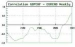 Forex Correlation3.jpeg