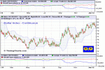 $IndexCОТдинамика.GIF