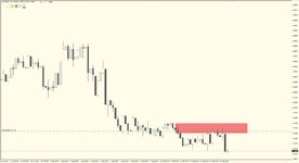 USD.CAD.H4.2.jpg