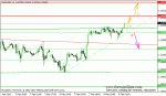 1328771336_eurusd-h1.gif