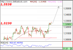 eurusd08022012.png