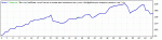 Exp - Forex Goiler EURUSD H1 01.01.2012-01.01.2013 forexgoiler filter- Close.set.gif