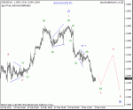 eur%20usd%20s%20[c]%20(1)%20h1%2005%2003%202012.gif