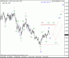 eur%20usd%20s%20[c]%20(1)%20D%2005%2003%202012.gif